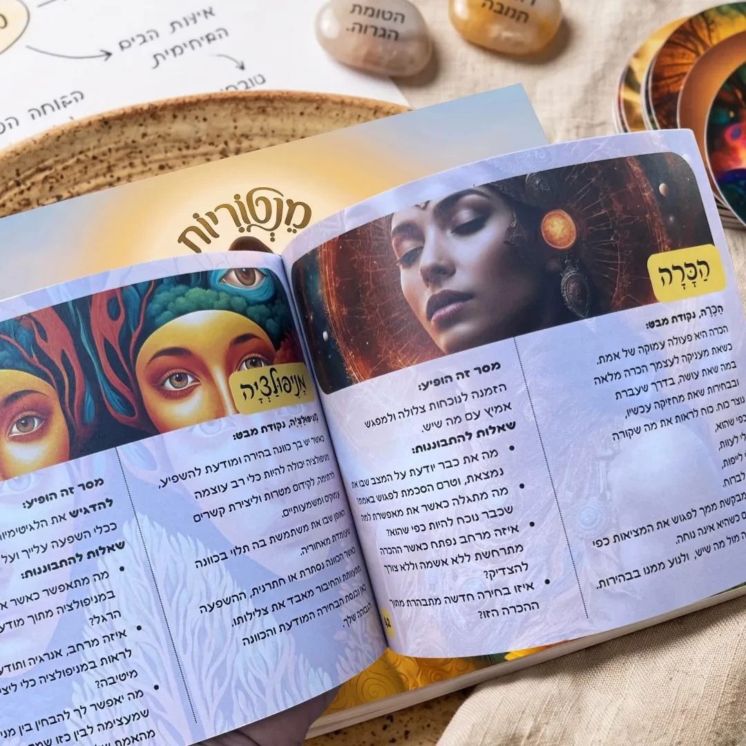 החוברת פתוחה על שני עמודים: הכרה ומניפולציה, עם נקודת מבט, מסר זה הופיע ושאלות להתבוננות